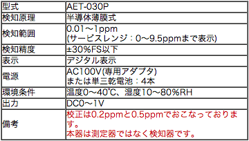 オゾンキャッチャー AET-030P
